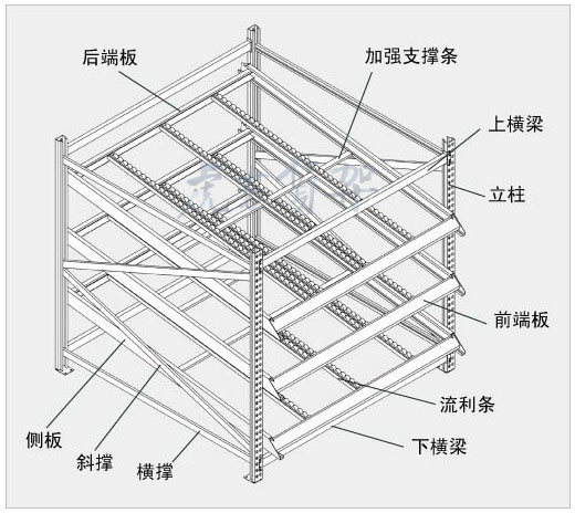 合肥倉庫貨架流利結(jié)構應用